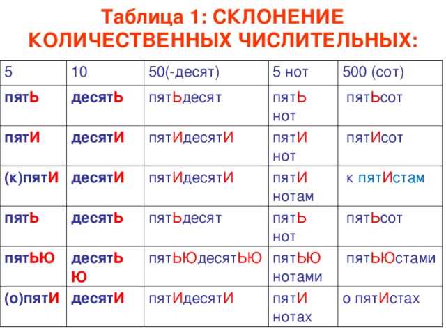 Основные правила их склонения
