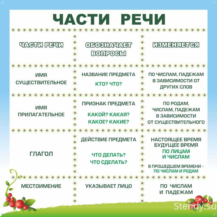 Изучение али в языковедении и образовании