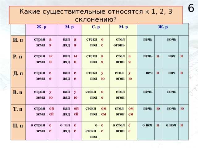 Как правильно использовать аршин в accusative