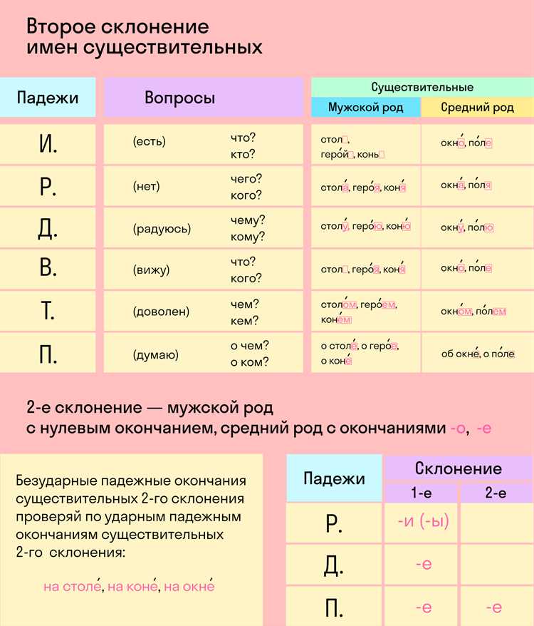 Форма в предложном падеже
