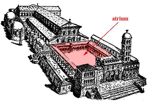 2. Лексические значения слова Atrium в современных языках