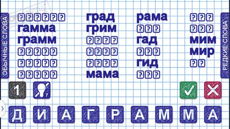 Разбор популярных комбинаций и шаблонов