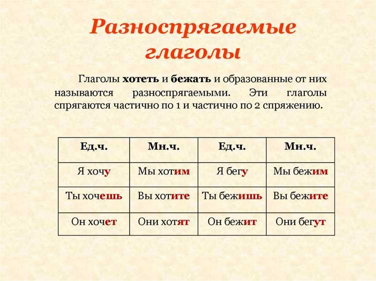 Примеры предложений с глаголом