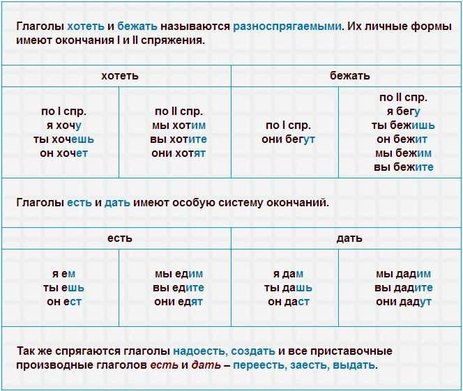 Сложные случаи изменения форм