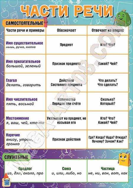 Определение слова и его роли в предложении