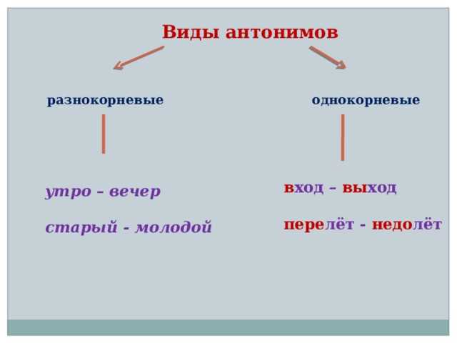 Составление списка антонимов к слову
