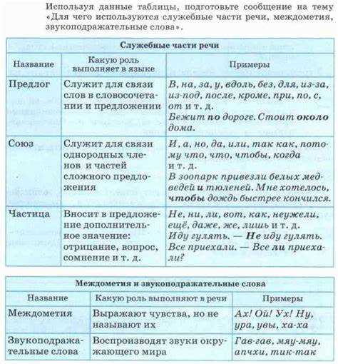 Сравнение прилагательных и наречий: как выбрать правильно