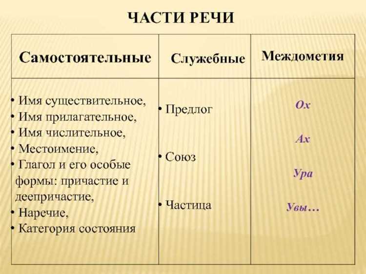 Синонимы и антонимы: влияние на стилистическую окраску