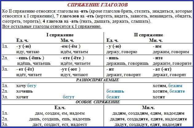 Сила контекста: как выбрать правильное окончание