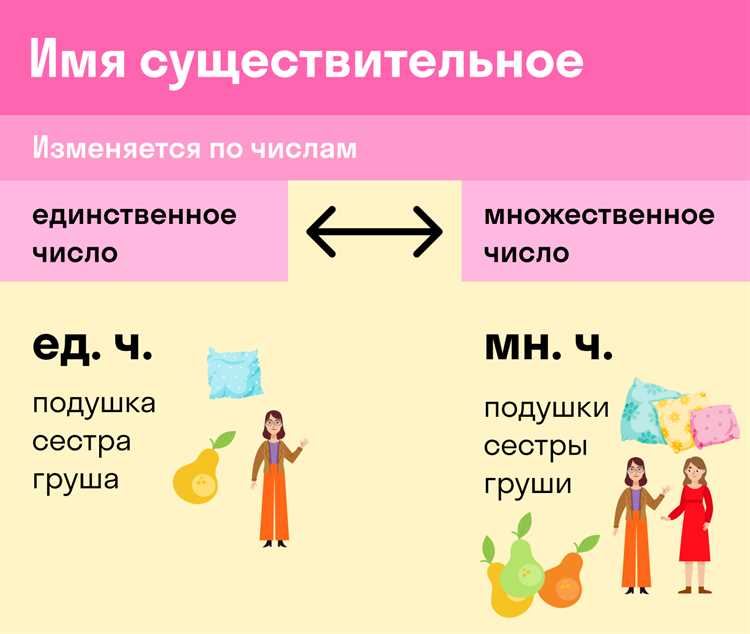 Сравнение с другими словосочетаниями, имеющими индивидуальные формы
