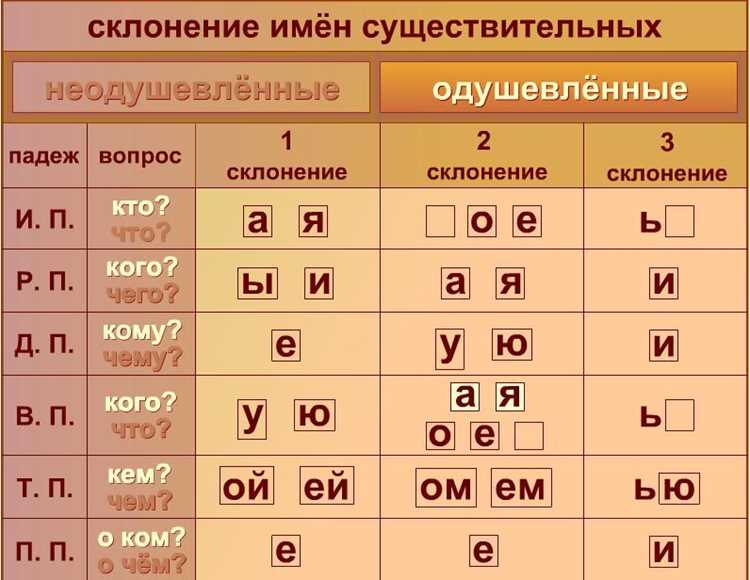 Склонение слова