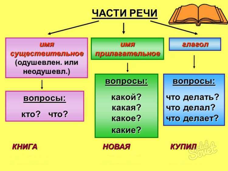 Косвенные предложения