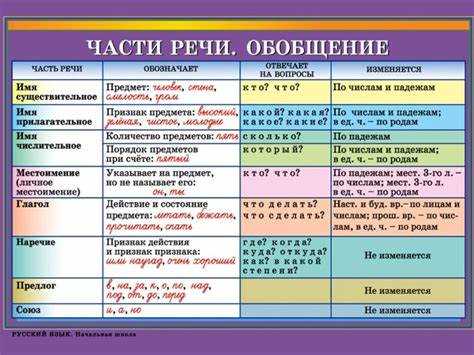 Утвердительные предложения