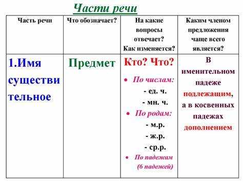 Вопросительные предложения