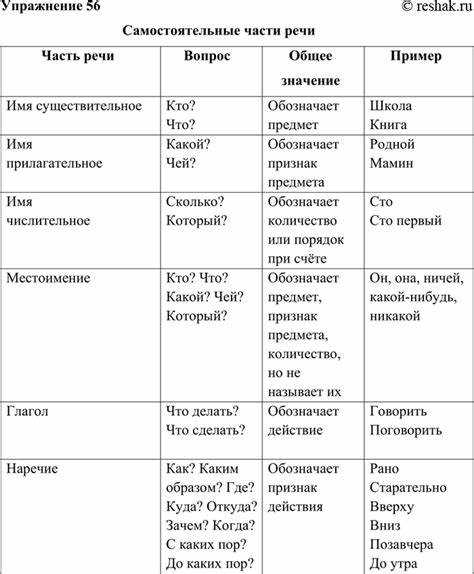 Этимология и происхождение слова