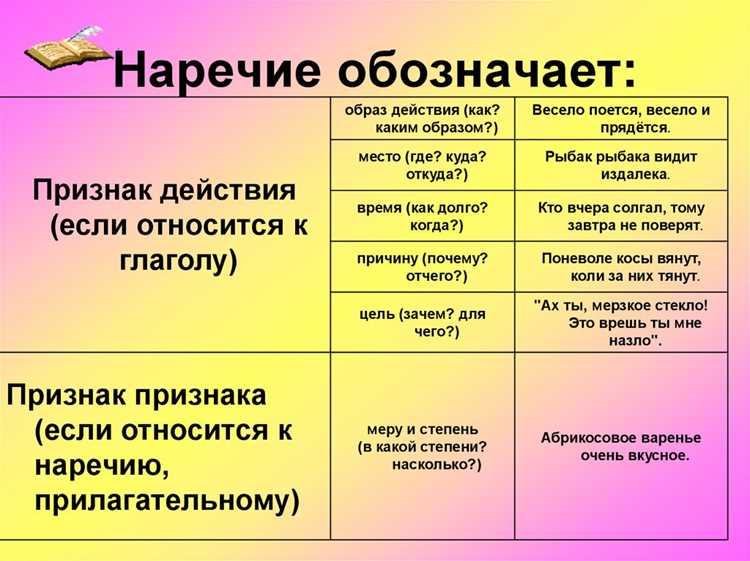Примеры использования 