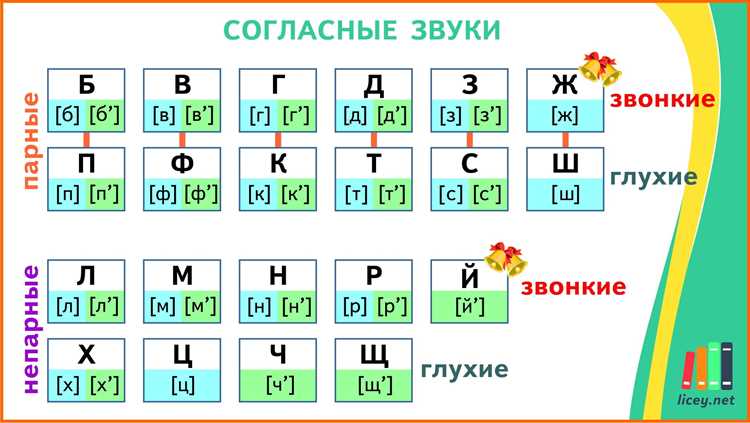 Гласные и согласные с г: взаимодействие