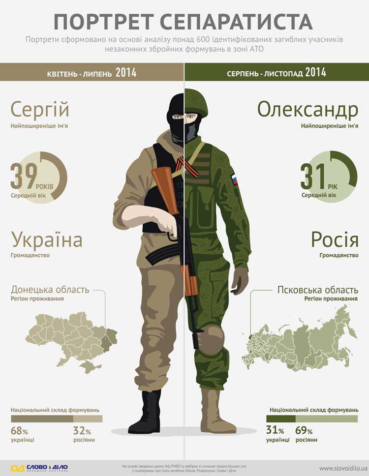 Исторические примеры сепаратизма в разных странах