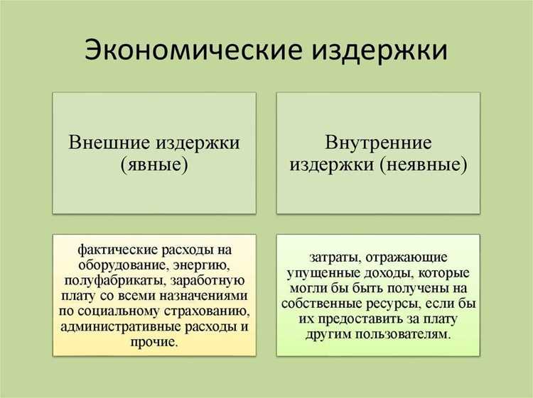 Роль издержек в принятии бизнес-решений
