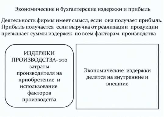 Классификация издержек: постоянные и переменные