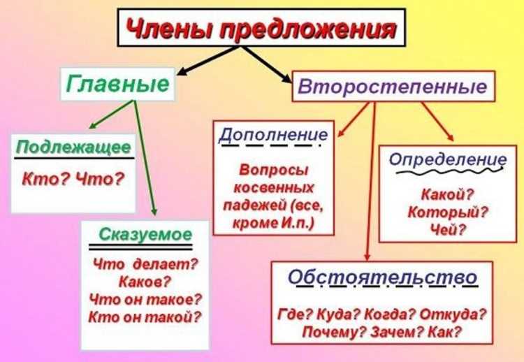 Указание на прилагательные: методы и примеры