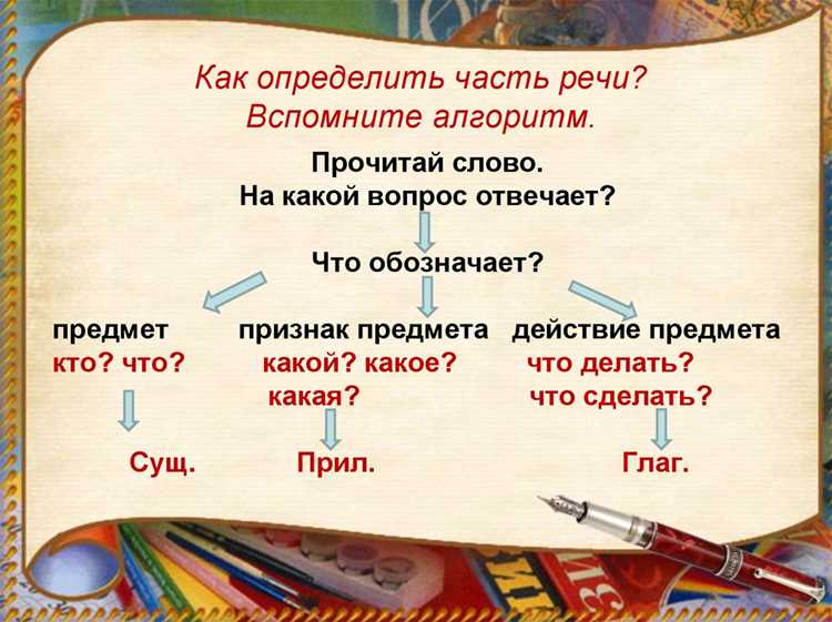 Вводные слова: как не ошибиться при классификации