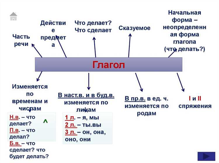 Синтаксическая роль древних глаголов в предложении