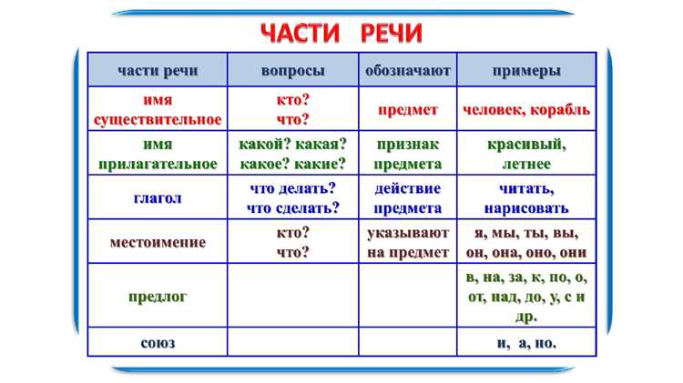 Происхождение и историческое развитие древних слов