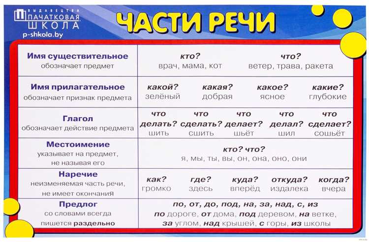 Сравнение древних и современных форм слов