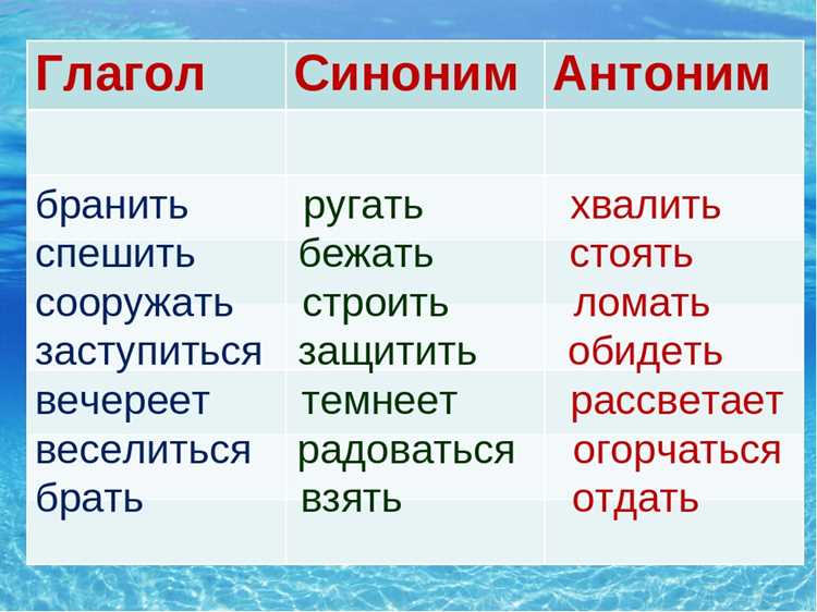 Список синонимов для допустимых условий