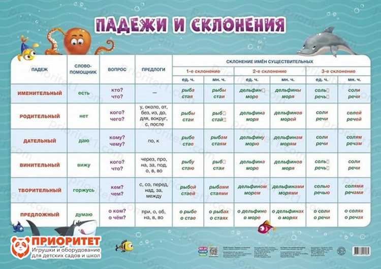Дательный падеж: когда и как применять