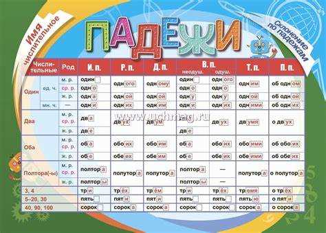 Практические упражнения на изменение формы слова 