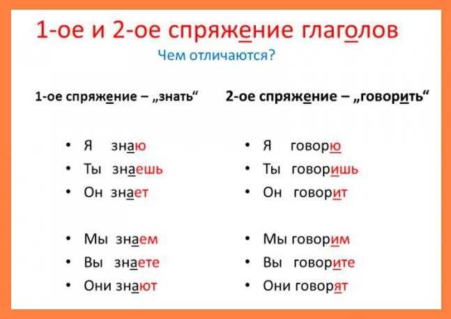 Словарь с примерами и контекстом использования