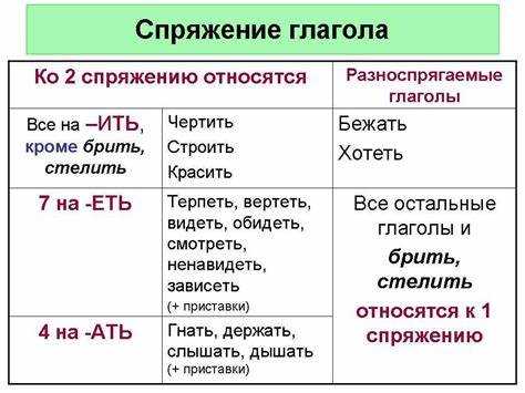 Сложные случаи употребления: возвратные формы