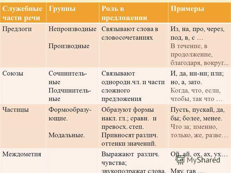 Зачем знать категории слов?