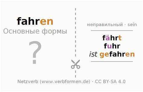 Форма в первом лице множественного числа