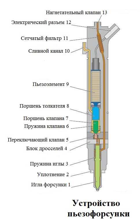 Проверка герметичности установки устройства