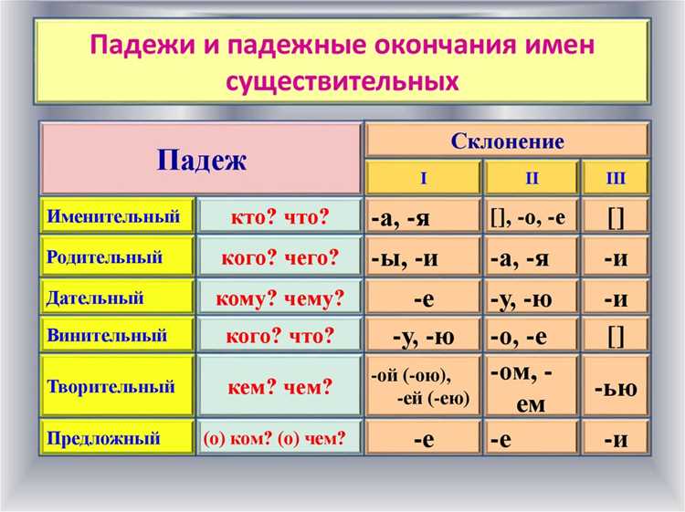 Склонение в разговорной речи: тенденции и изменения