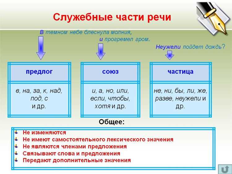 Новые тенденции в использовании слова