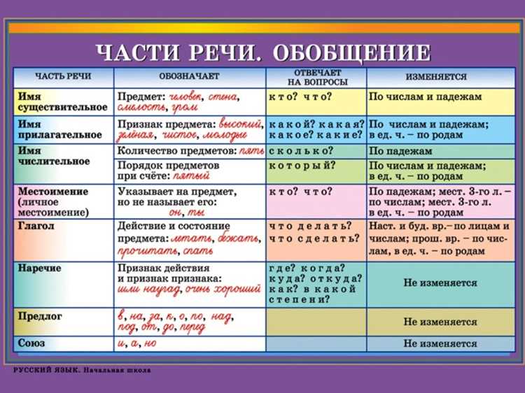Примеры употребления слова в разных контекстах