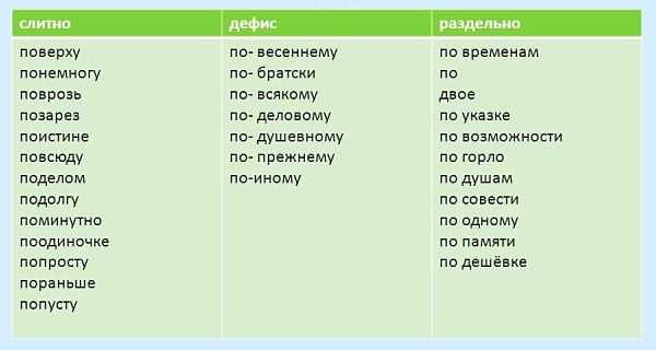 Использование ясного и понятного языка: важные нюансы