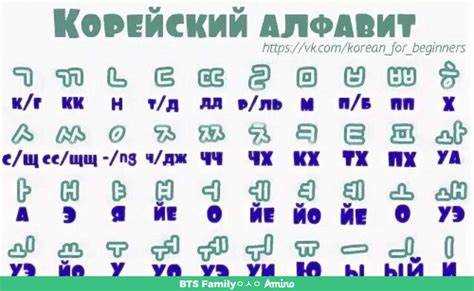 Определение целевой аудитории блюда