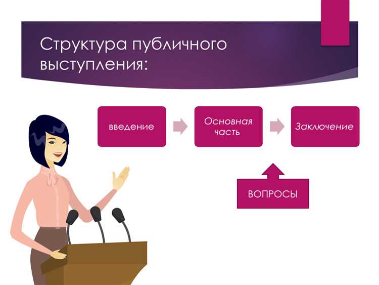 Разработка основных пунктов и ключевых сообщений