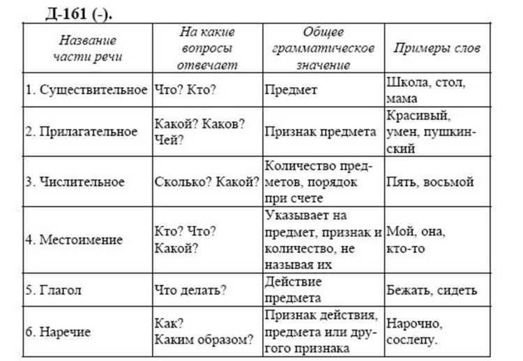 Контекстуальное значение слова