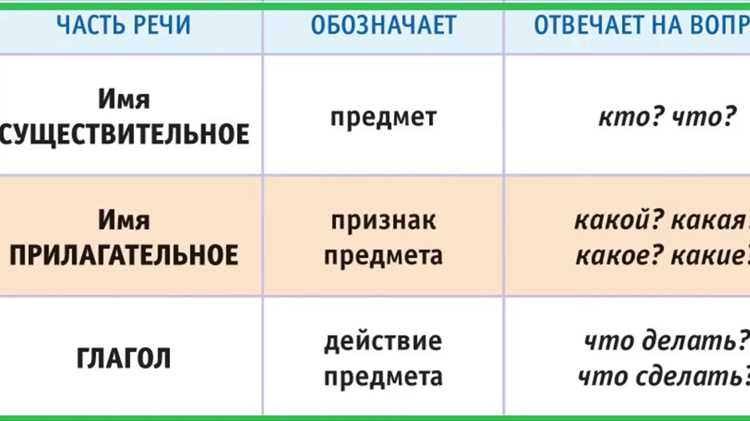 Слушание и восприятие