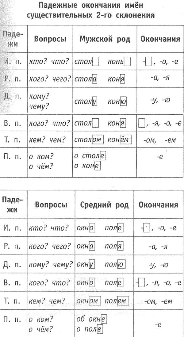 Ошибки при склонении имени Данила