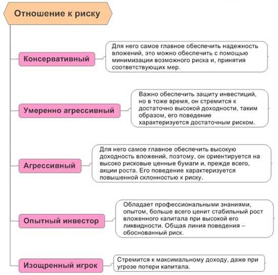 Акционер: особенности и нюансы использования термина