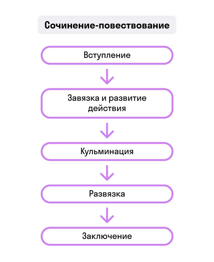 Синонимы и антонимы к слову
