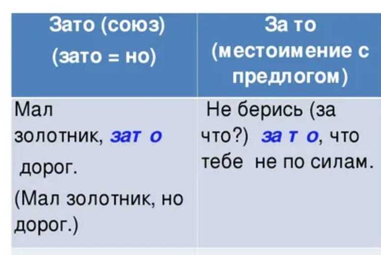 Как избежать распространенных ошибок в написании