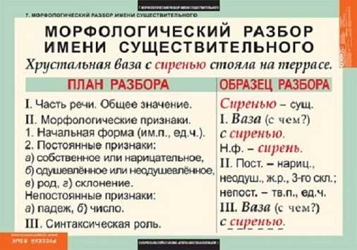 Кейс-стадии: Практические методы в обучении языку